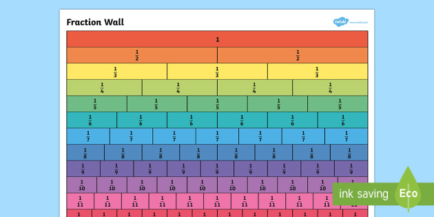 A Fraction Wall Chart