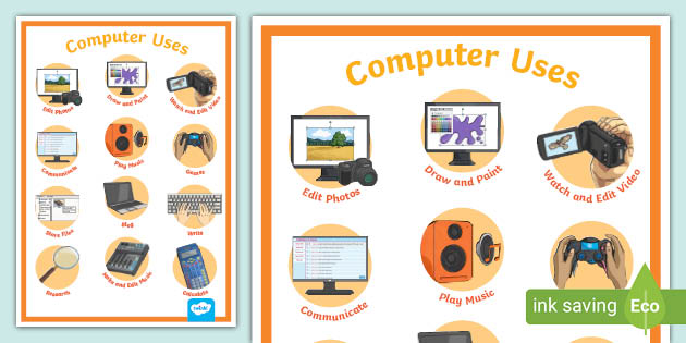 Parts of a Computer Poster,Computing (Teacher-Made) - Twinkl