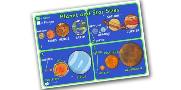 Solar System Planets Size Order and Comparison Display Poster