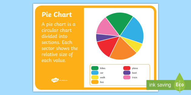 Interpreting Pie Charts Powerpoint