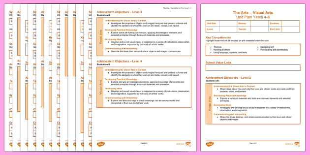 Unit Lesson Plan Template from images.twinkl.co.uk