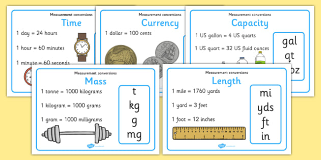 metric conversion gcse table US Conversion Posters Display   Measurement measurement