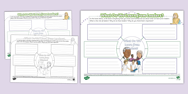 Leadership Mind Maps | twinkl.co.uk