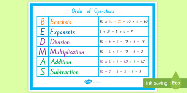 BEDMAS Games Display Poster Classroom Resource Twinkl NZ