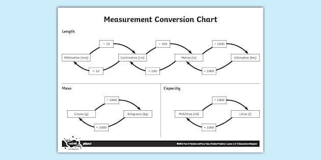 measurement-conversion-chart-metric-maths-resources
