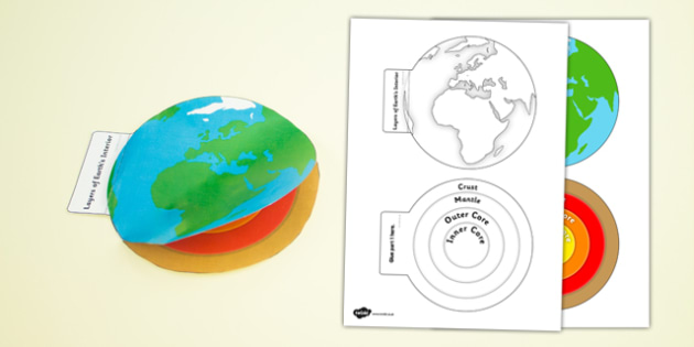 Earth Layers Interactive Visual Aid Earth layers, visual aid