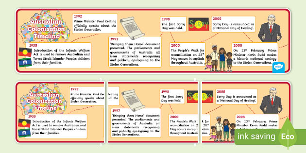 egoisme Ansættelse handle Australian Colonisation Timeline Posters | Primary Resources