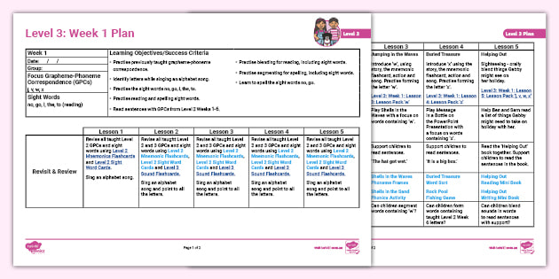 Twinkl Phonics J V W X Lesson Plan Level 3 Week 1