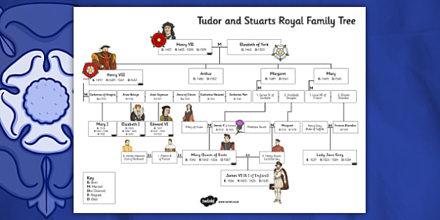 T2 H 4835 Tudors and Stuarts Royal Family Tree_ver_3