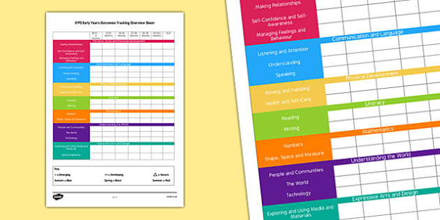 EYFS Early Years Outcomes Tracking Overview Sheet - EYFS, early