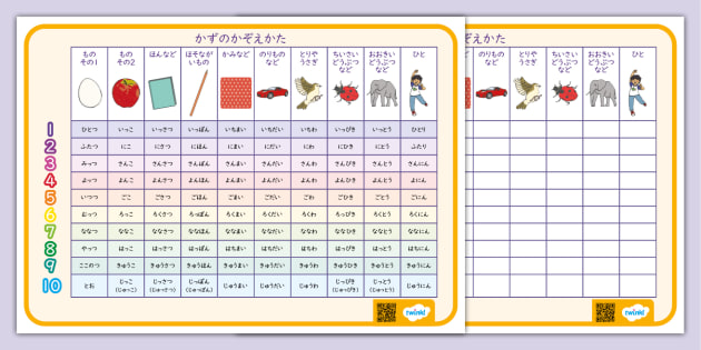 園児や小学校低学年向け、物の数え方の一覧表。日本語では物の数を数える時にその者によって違う助詞がつく。