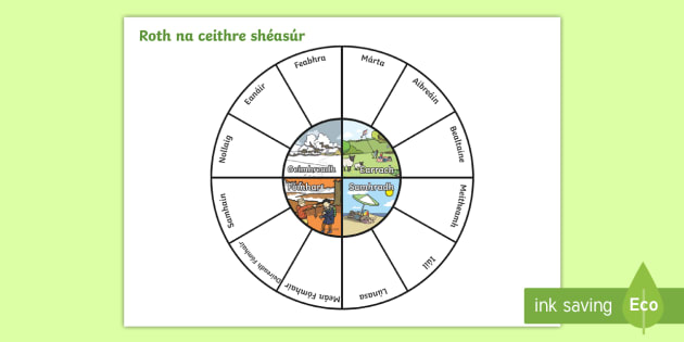Four Seasons Wheel Visual Aid Gaeilge - An aimsir, na ceithre seasúr