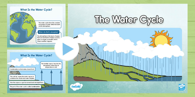 Interactive Water Cycle Game | Twinkl Resources