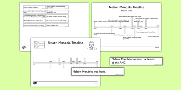 Timeline Of Nelson Mandela