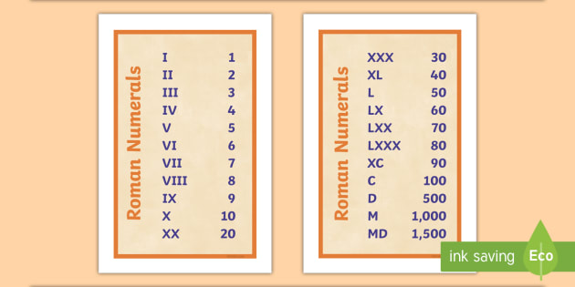 Roman Numeral Number Chart 1 100
