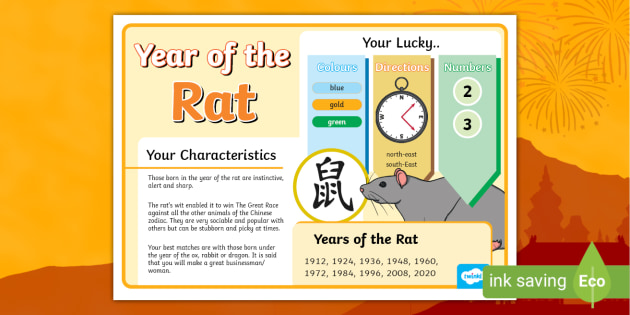 Year of the Rat Chinese New Year Display Poster Twinkl