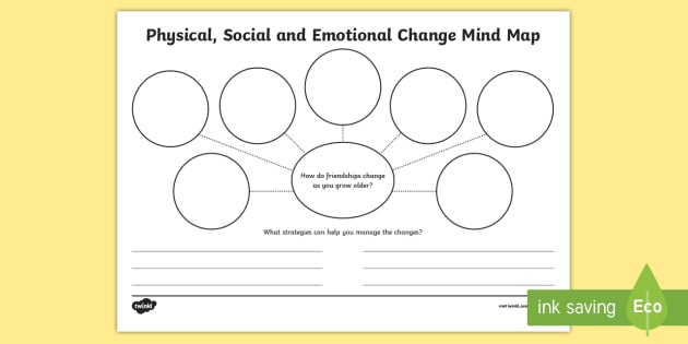 Physical, Social and Emotional Change Mind Map