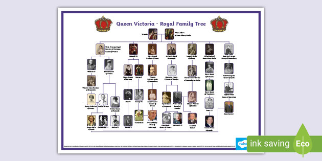 Queen Victoria Family Tree Ks2 Teaching Resources