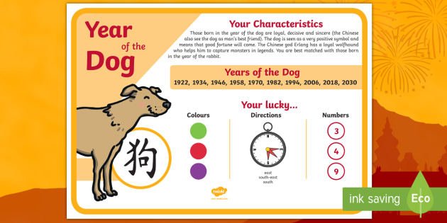 what are the characteristics of a dog in chinese zodiac