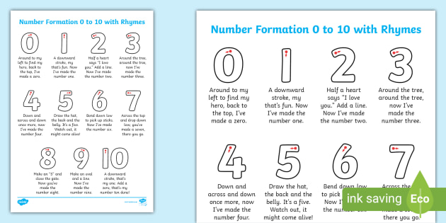 Number Formation Rhymes 0-10 | Number Formation Display