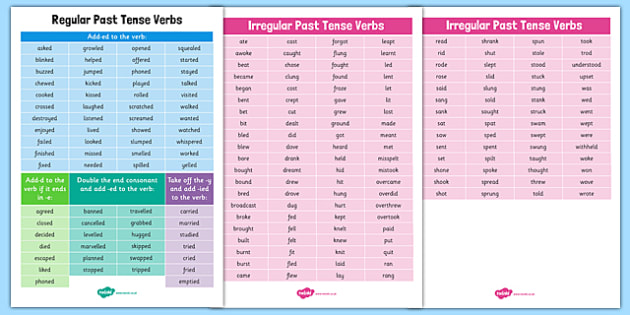 Past Simple Tense in English - Regular and Irregular Verbs Grammar