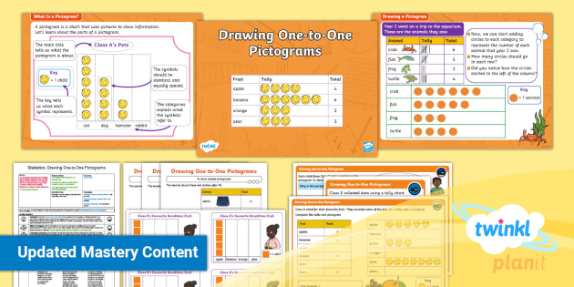 Year 2 Construct Pictograms Statistics PlanIt Maths Mastery