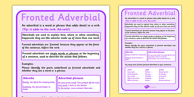 fronted-adverbials-display-poster