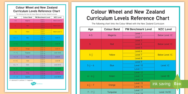 Nz Pa 43 Colour Wheel And New Zealand Curriculum Levels Reference Chart  Ver 2 