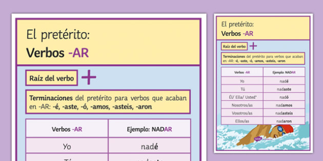  Preterite Tense Of AR Verbs Display Poster Teacher Made Lupon gov ph