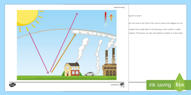 Global Warming Group Activity