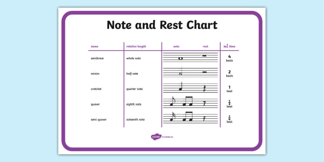 17+ Music Note Duration Chart