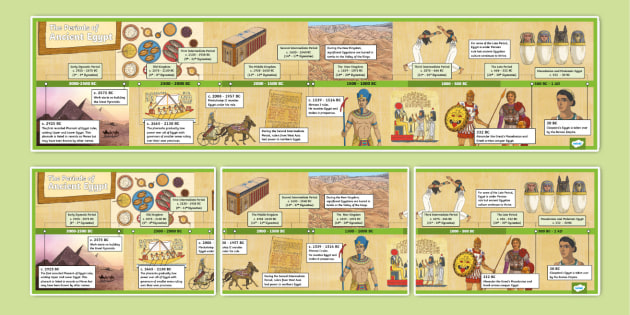 Timelines Showing Periods of Ancient Egypt (teacher made)