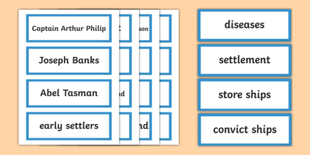 The First Fleet Word Wall Display Cards (teacher made)