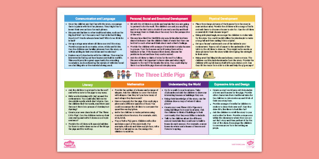 eyfs-reception-topic-planning-web-the-three-little-pigs-early-adopter