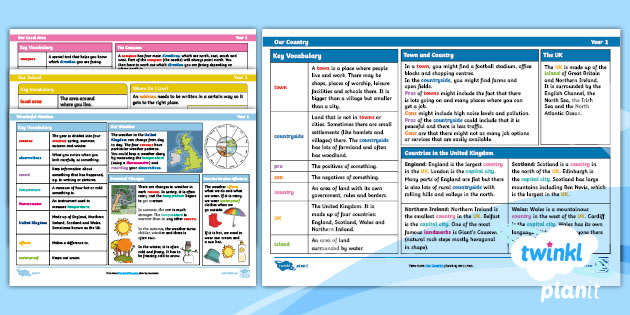 Geography Knowledge Organisers Pack Year 1 (teacher Made)