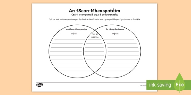 Ancient Mesopotamia Venn Diagram Worksheet Gaeilge