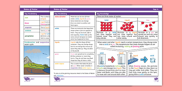 Science Knowledge Organiser: States Of Matter Year 4