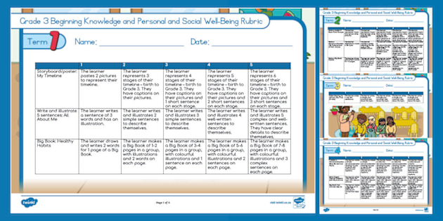 Grade 3: Beginning Knowledge Personal Social Well-Being Rubric