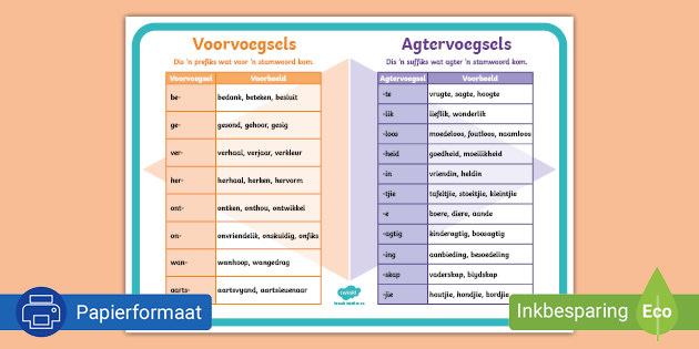 Voorvoegsels En Agtervoegsels A3 Plakkaat (teacher Made)