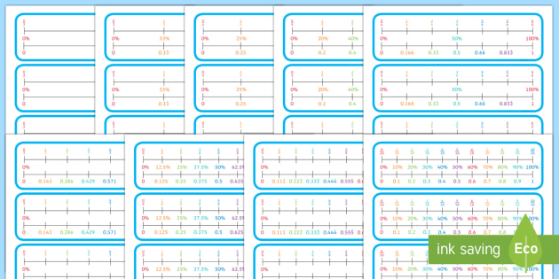 Percentages, Decimals and Fractions Number Line Bookmark