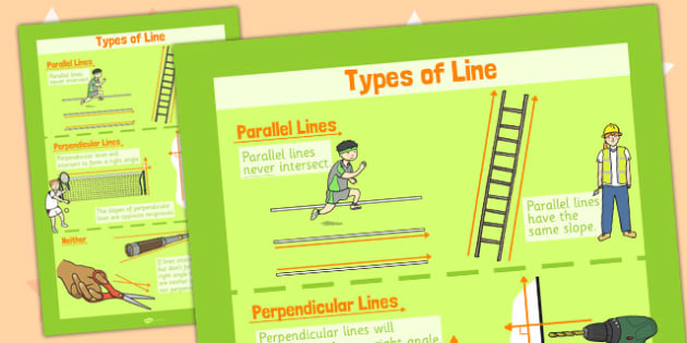 Parallel And Perpendicular Lines Information Poster Poster