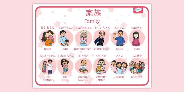 ドイツ語　Familie und Erwerbstätigkeit　家族と雇用 jp-e-1747902732-my-family-
