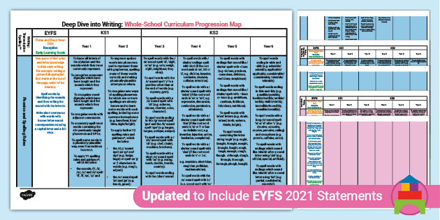 Deep Dive into Writing: Whole-School Progression Map