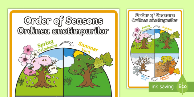 Order of Seasons Display Poster English/Romanian - Order of Seasons Display