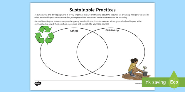Sustainable Practices Venn Diagram Worksheet (teacher made)