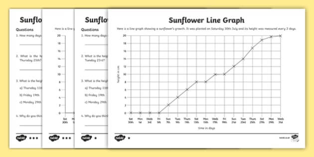 Sunflower Line Graph Worksheets Teacher Made Resources