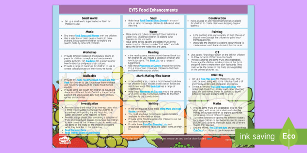 EYFS Food-Themed Enhancement Ideas (teacher made)