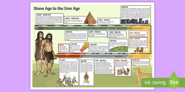 Stone Age To The Iron Age Timeline Display Poster   T2 H 5163 Stone Age To The Iron Age Timeline Display Poster Ver 3 