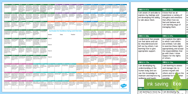 Curriculum for Excellence Early Years - Early Level Overview