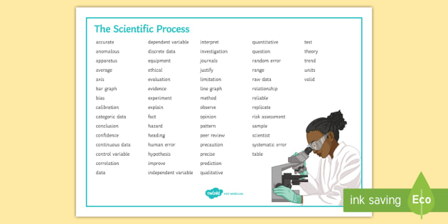 the-scientific-process-word-mat-teacher-made